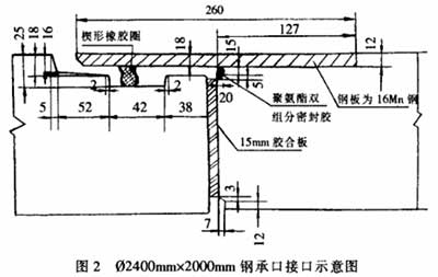Φ2400mm×2000mm钢承口接口示意图
