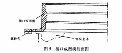 插口成型模具剖面图